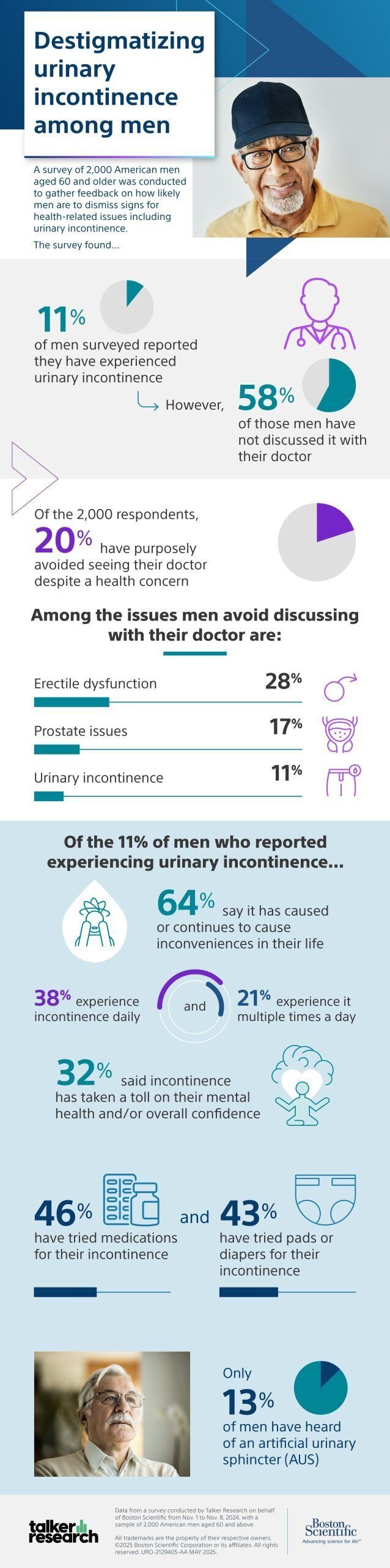 Health Issues and Incontinence